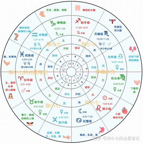 星盤查詢|霍爾的占星屋：最懂你的星座命盤與雙人合盤解析